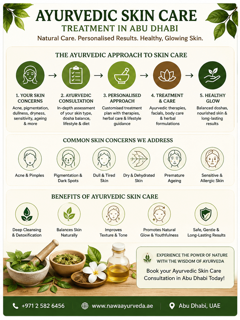 Ayurvedic skin care treatment in Abu Dhabi showing consultation, skin assessment, personalised care and daily skin wellness