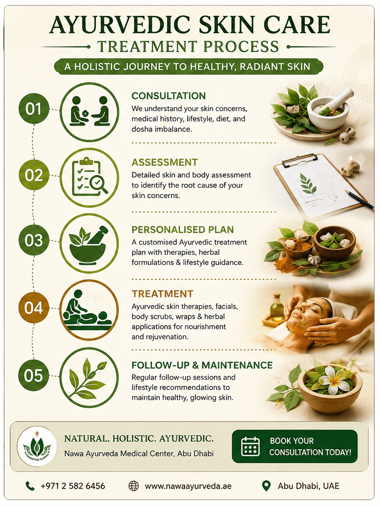 Five step Ayurvedic skin care treatment process in Abu Dhabi